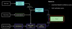 Winner of the CVPR 2026 OpenSUN3D Challenge